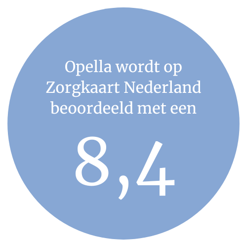 Zorgkaartcijfer