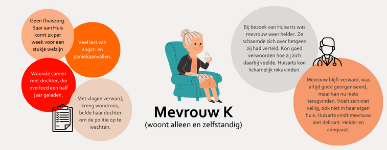 Observatie & Diagnostiek casus