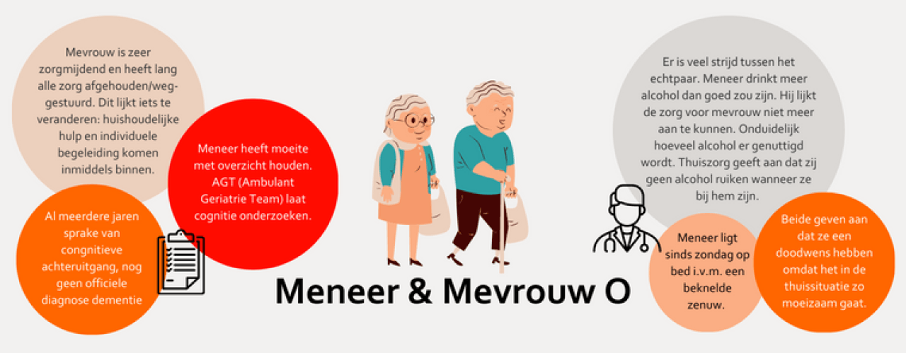Observatie & Diagnostiek casus 2